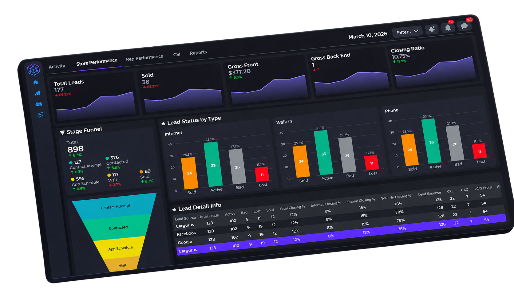 DAIS Analytics Dashboard